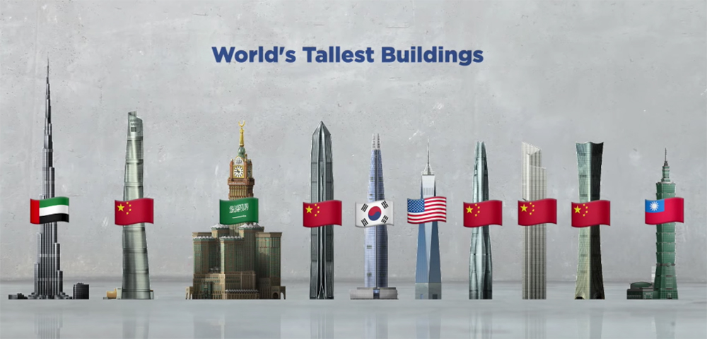 A graphic showing the world's ten tallest buildings, as well as the countries in which they are located.  China has five entries on the list