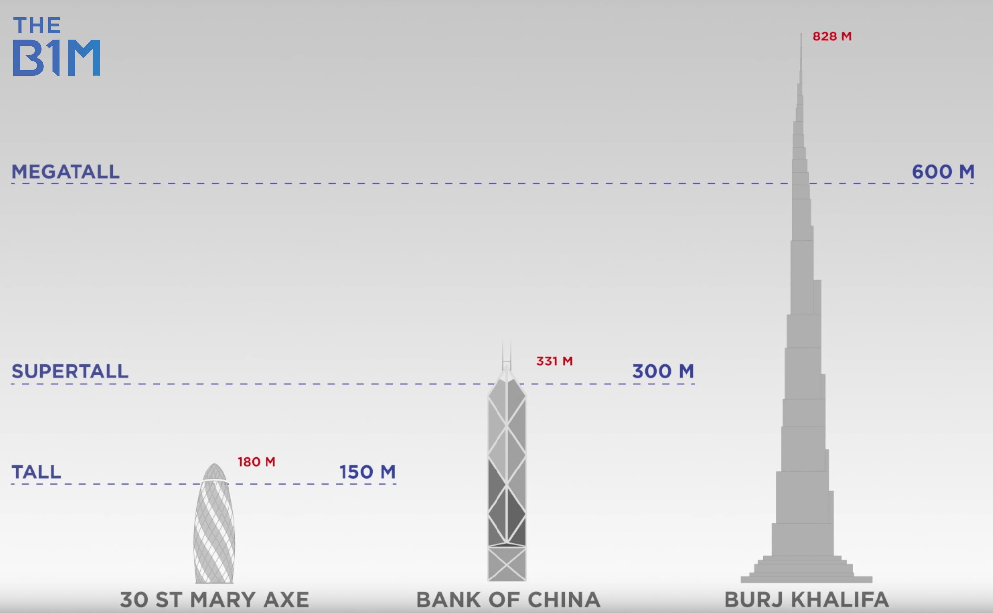 List Of Tallest Freestanding Structures Wikipedia 42 OFF list-of-tallest-freestanding-structures-wikipedia-42-off
