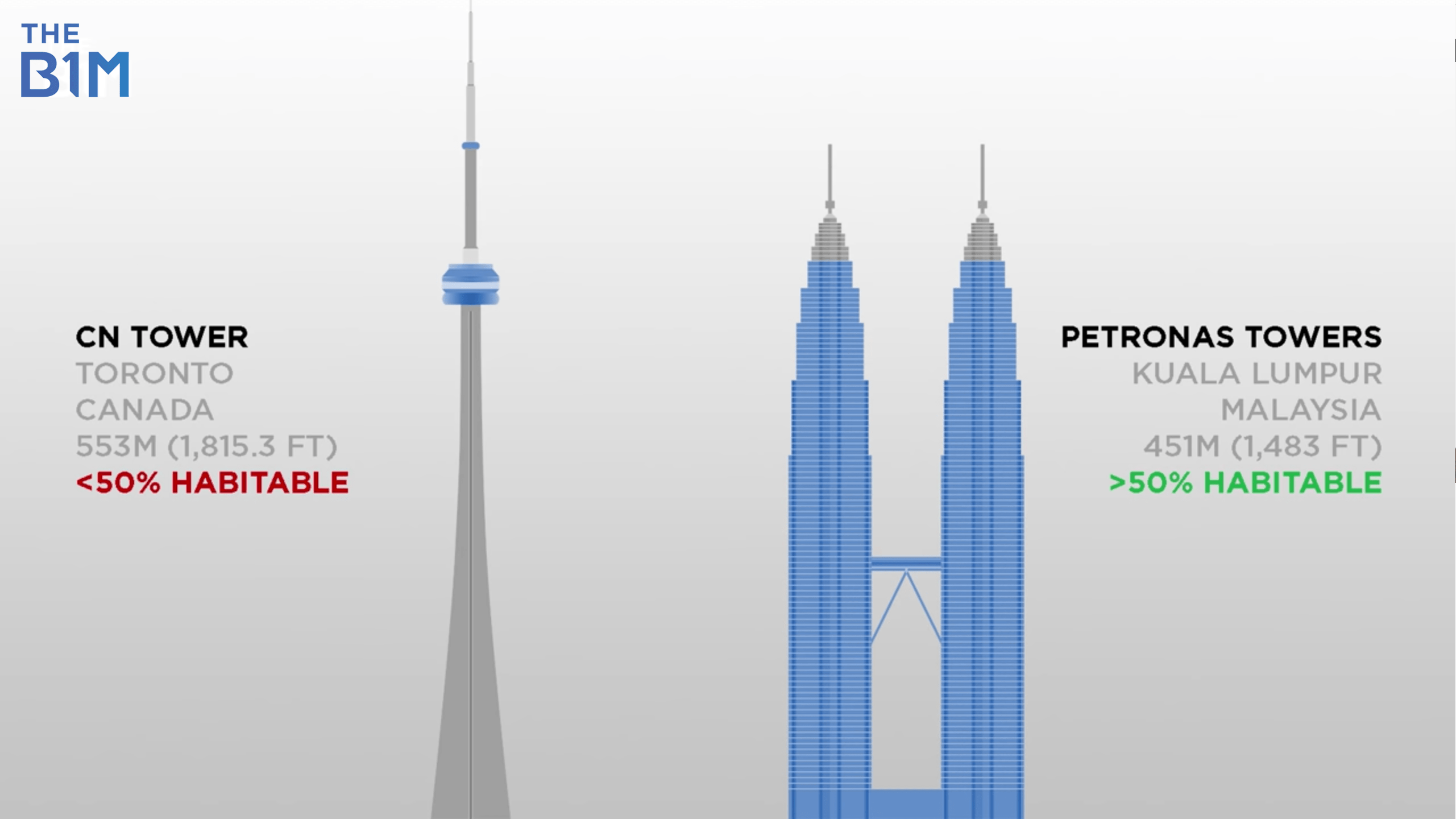 Skyscraper, Definition, Building, History, & Facts