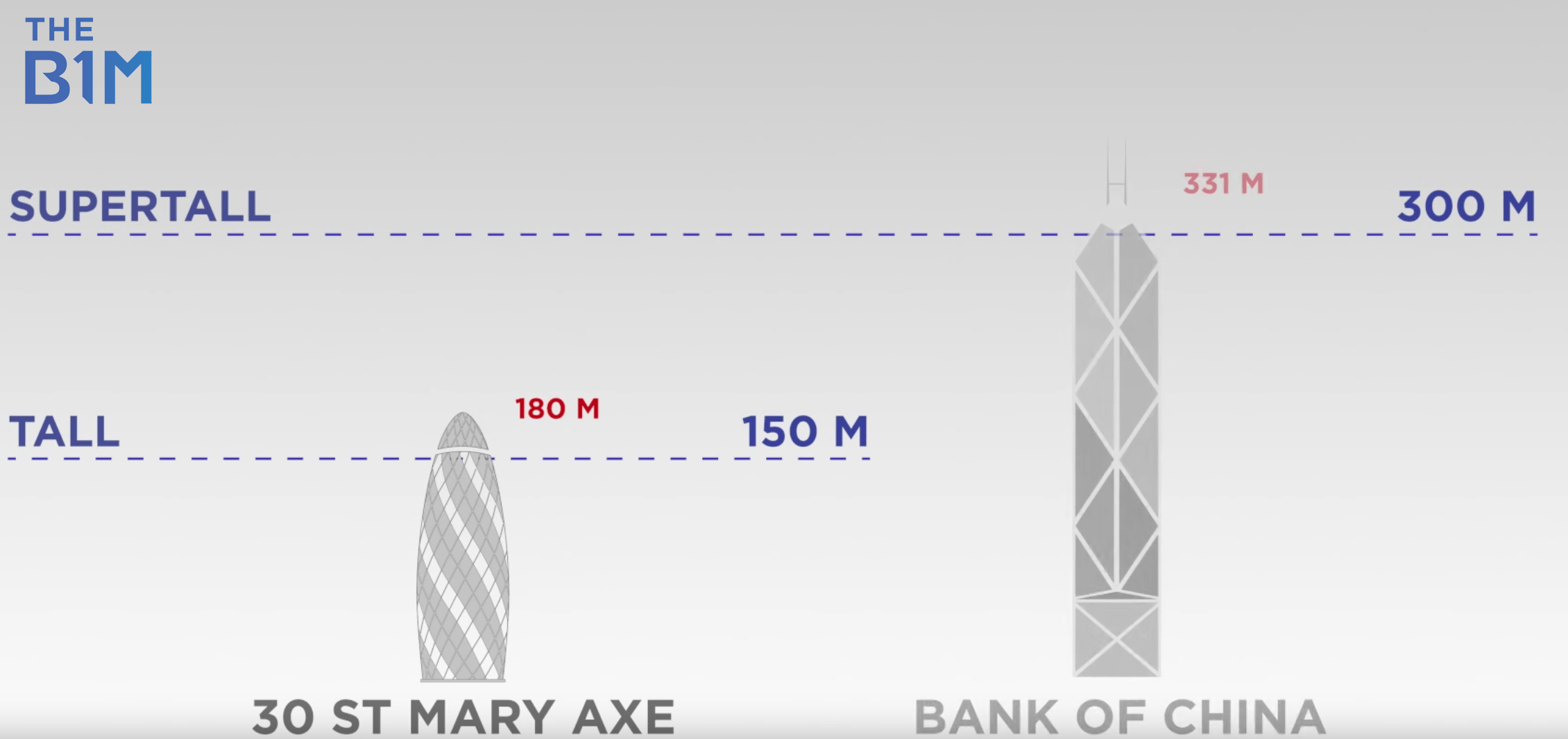 How Many Floors Is 150 Meters Viewfloor co how-many-floors-is-150-meters-viewfloor-co